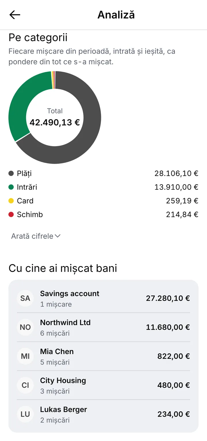 Analiza pe categorii, în euro: plăți, intrări, card și schimb, apoi persoanele cu care ai mișcat bani