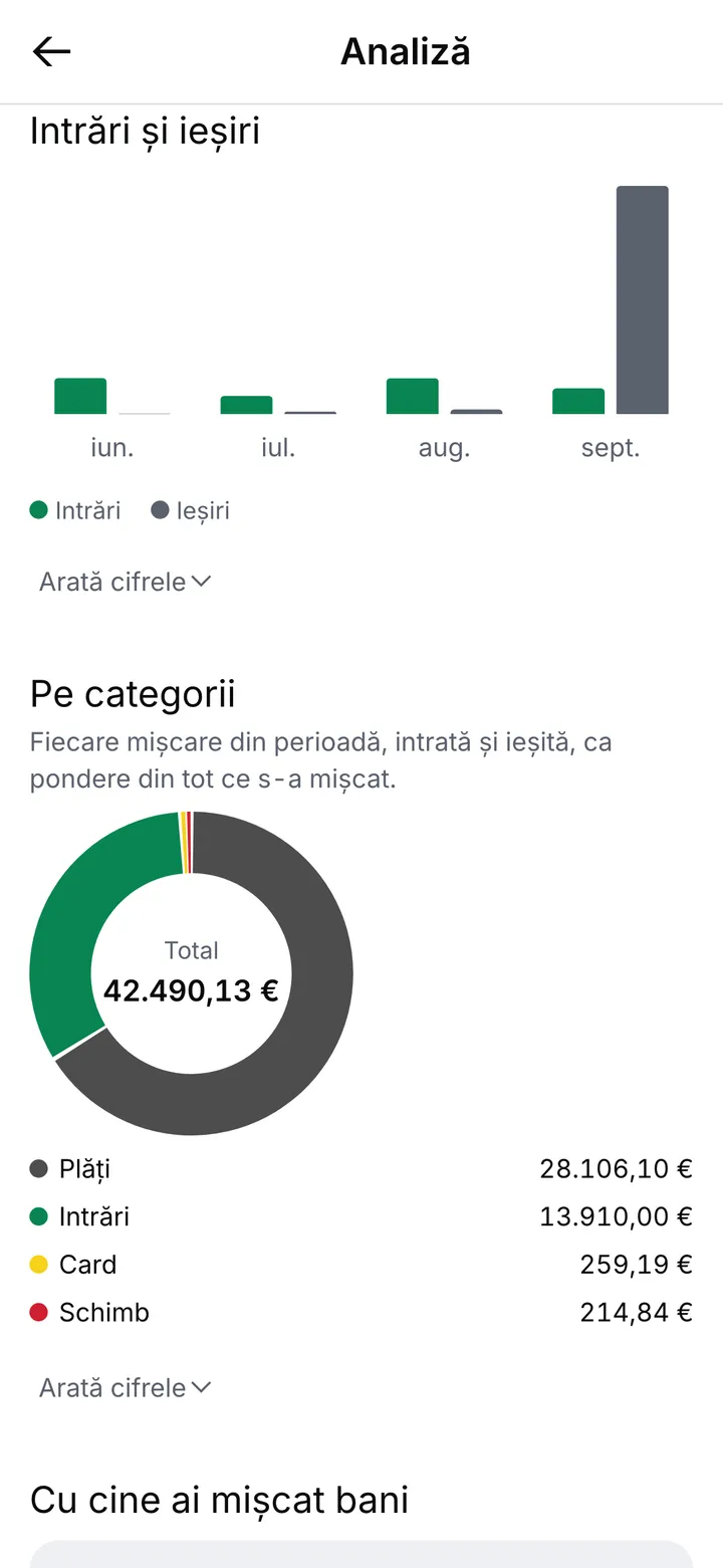 Graficul Intrări și ieșiri din Analiză: banii intrați și cei ieșiți, ca bare alăturate pentru fiecare lună, iar dedesubt începe inelul Pe categorii