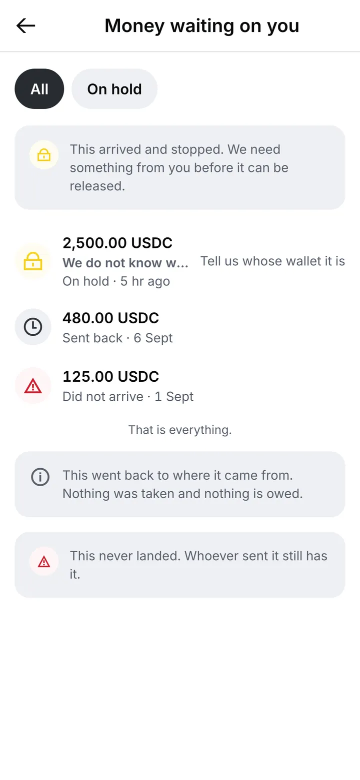 Money waiting on you: a USDC deposit on hold until you say whose wallet it came from, one sent back and one that did not arrive, each explained